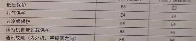 泰州空调电话在哪里找